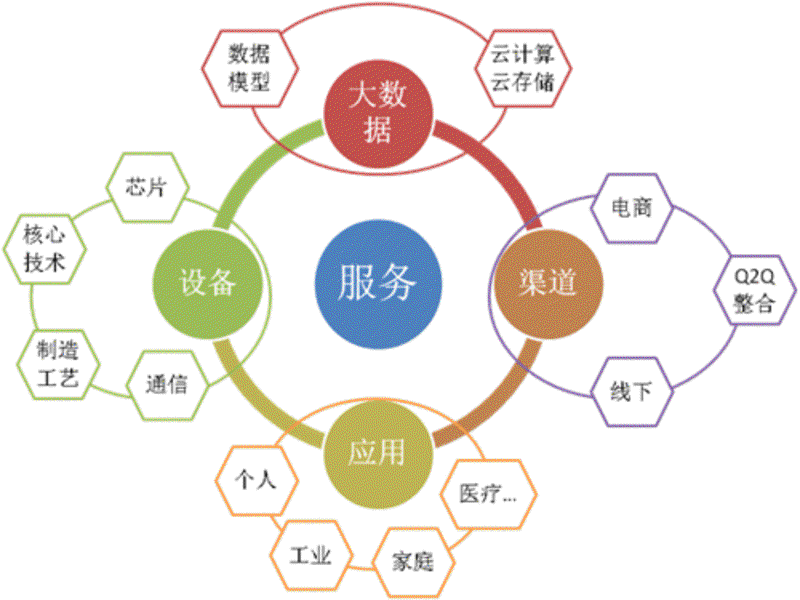 工具推荐类：最新热门的电子技术开发工具大揭秘