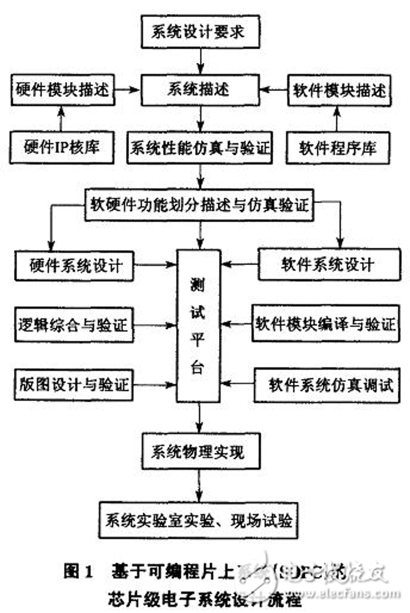 在电子产品的研发过程中，印刷电路板（PCB）的设计至关重要。它不仅决定了产品的性能和可靠性，还影响着成本控制与制造效率。