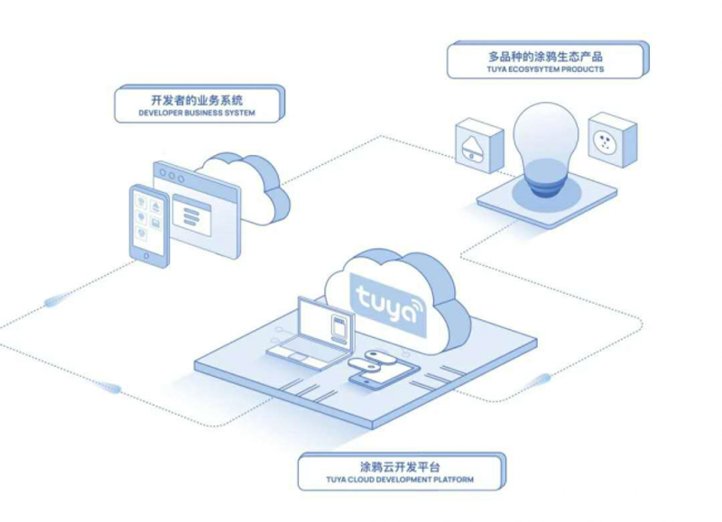 了解电子产品的研发流程，对创业者和爱好者来说至关重要。